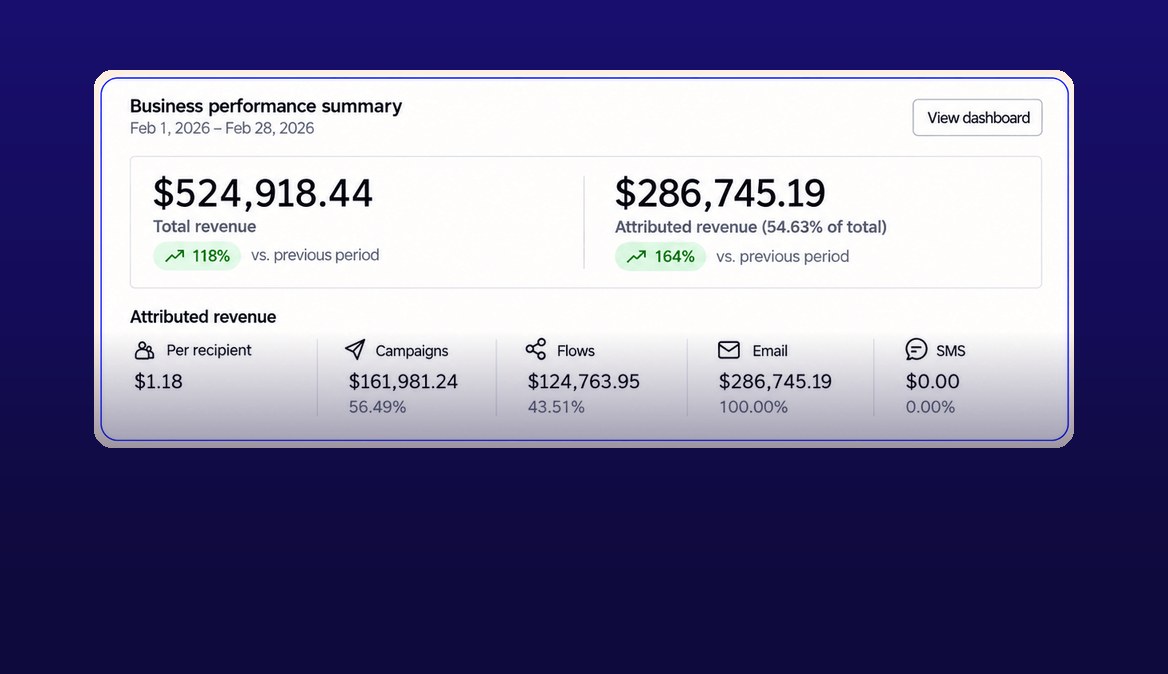 Beauty brand: first orders turned into repeat revenue dashboard