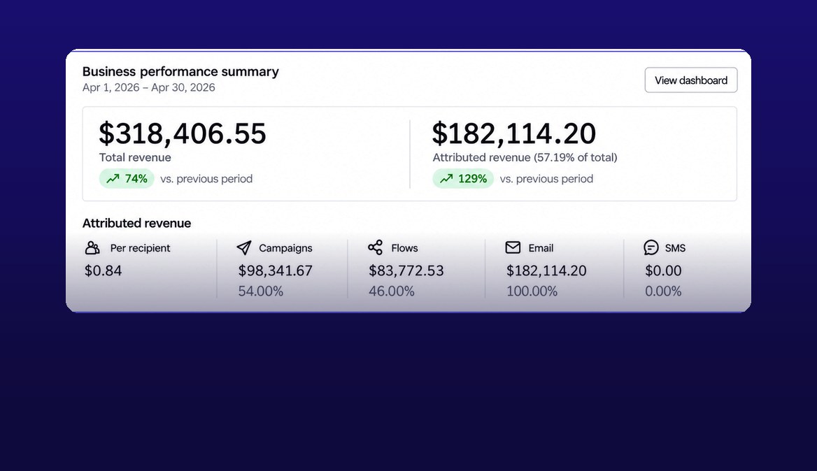 Lead generation business: email that moves leads to booked calls dashboard