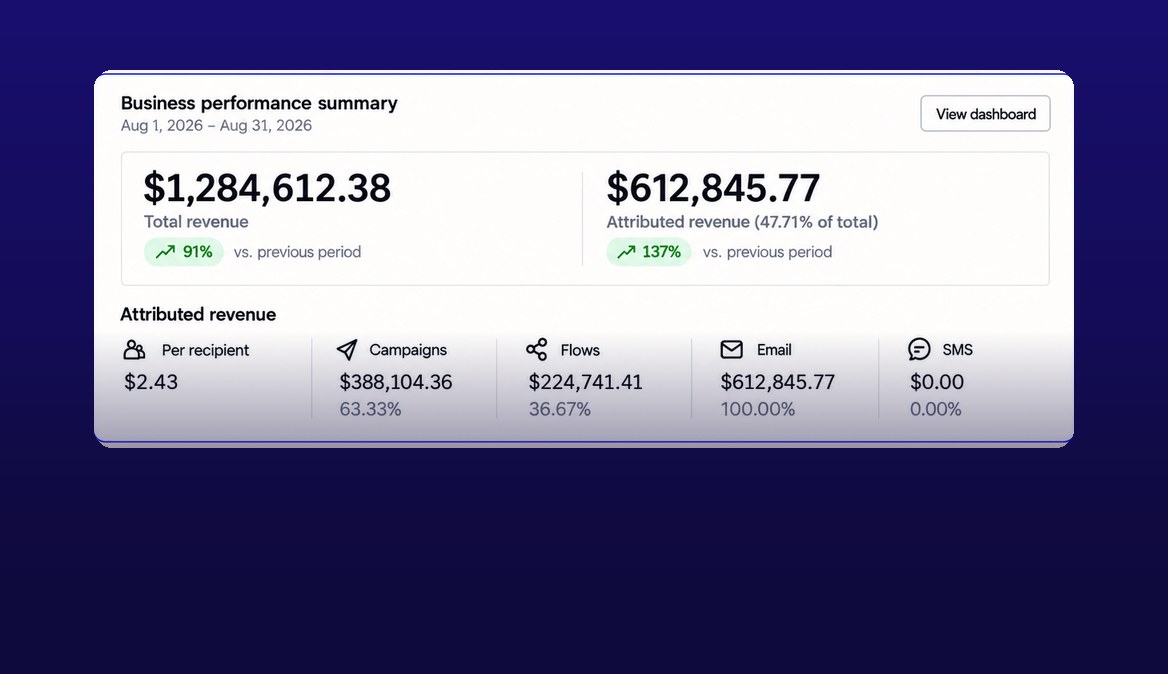 Coaching brand: a live event funnel carried by email dashboard