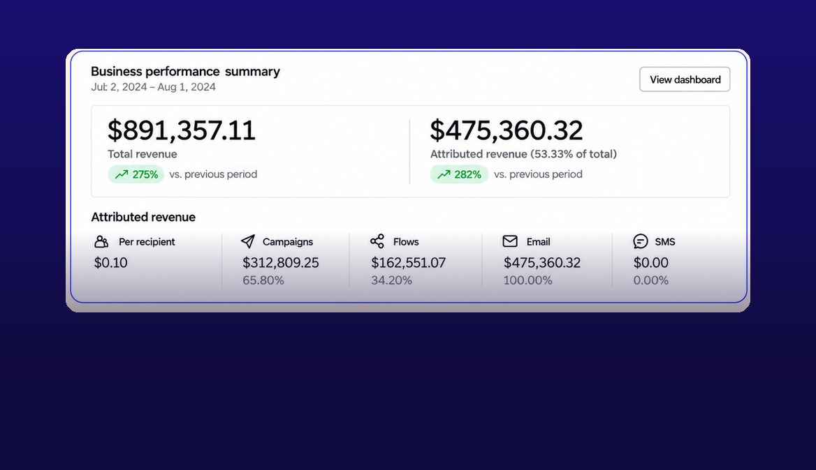 Food and beverage brand: a product launch carried by email dashboard