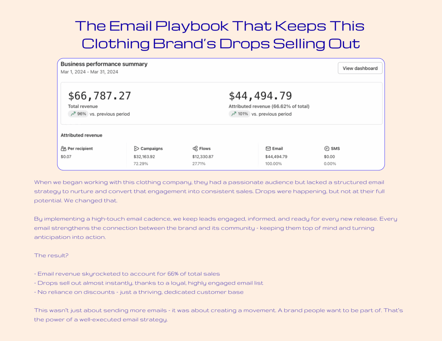 CC Case Study 2